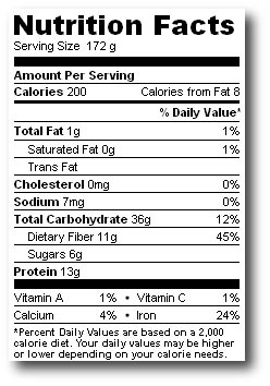 Blank Nutrition Chart