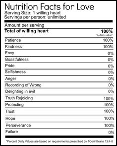 Before and After Pictures Blank nutrition label