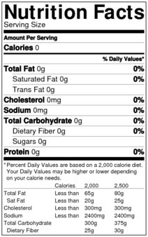 Nutrition Facts Table in HTML & CSS