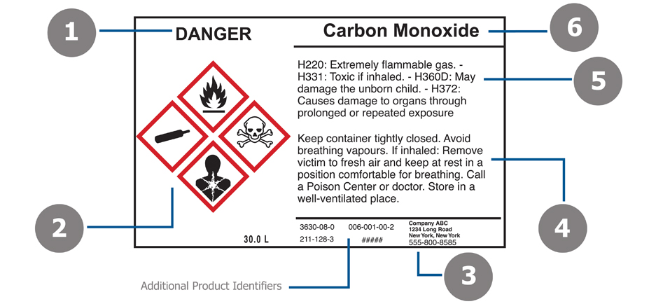 Free Ghs Label Template