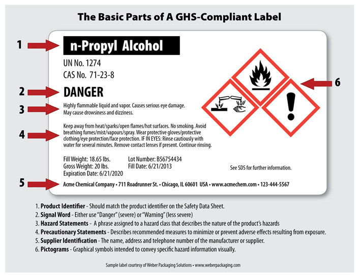 GHS Regulations & Standards | Seton Resource Center