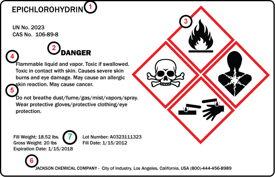 Chemical labeling, GHS compliance labeling