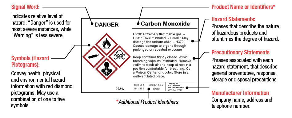 Ghs Label Template
