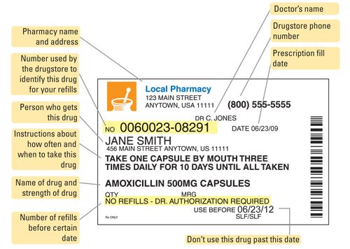 Medicine Bottle Label Template | printable label templates