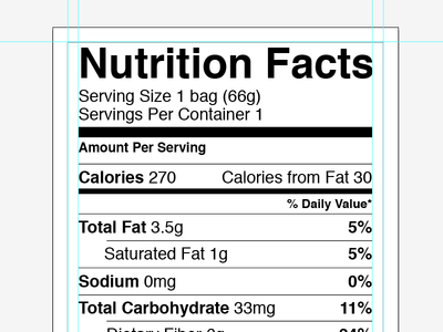 Easy Nutrition Facts Label — WordPress Plugins