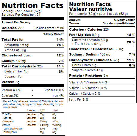 Nutrition Facts Label nutrition facts #template for powerpoint 