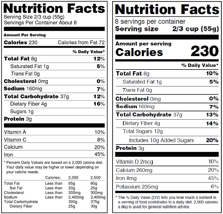 Labeling & Nutrition > Changes to the Nutrition Facts Label Labeling & Nutrition > Changes to the Nutrition Facts Label