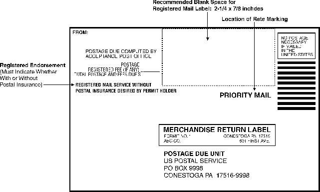 Domestic Mail Manual S923 Merchandise Return Service