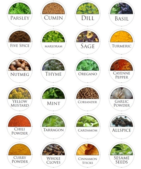 Spice Jar Label Template