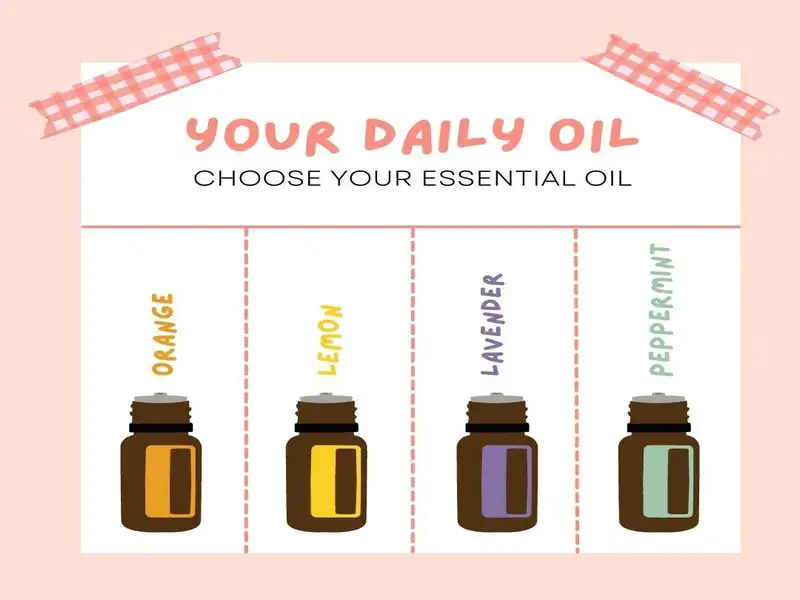 Essential Oil Label Template